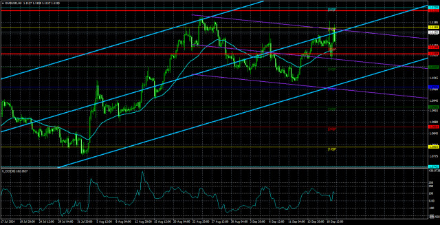  Análisis del par EUR/USD. El 20 de septiembre. Powell asestó un nuevo golpe al dólar.