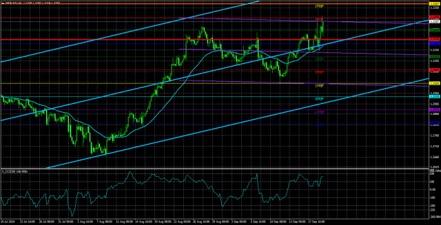 Análisis del par GBP/USD. El 20 de septiembre. La libra recibió apoyo adicional del Banco de Inglaterra.