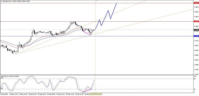 Technical Analysis of Intraday Price Movement of Polkadot Cryptocurrency, Friday September 20, 2024.