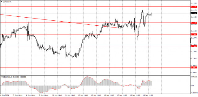  ¿Cómo operar con el par EUR/USD el 20 de septiembre? Consejos sencillos y análisis de las operaciones para principiantes.