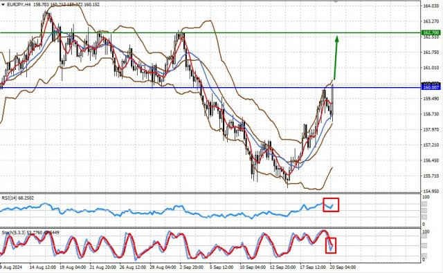 Le déclin progressif du dollar devrait se poursuivre (hausse attendue de l'EUR/JPY et des prix du pétrole WTI)