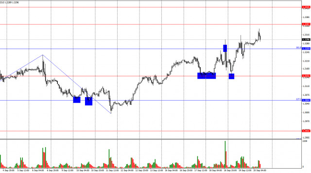 GBP/USD. วันที่ 20 กันยายน ปอนด์มีข้อได้เปรียบหลักสองประการ