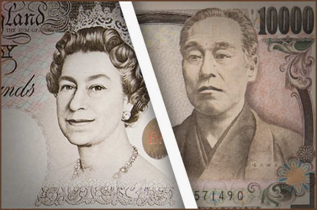 GBP/JPY: Анализ и прогноза