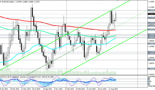 EUR/USD: торговые сценарии на 20.09.2024