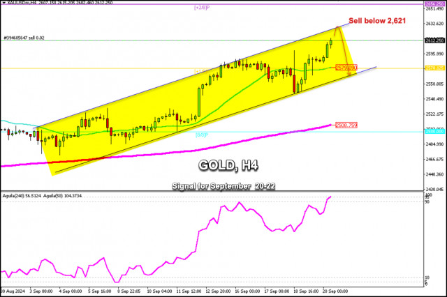 Sinais de negociação para o OURO (XAU/USD) para 20-22 de setembro de 2024: venda abaixo de $2.621 (+1/8 de Murray - SMA 21)