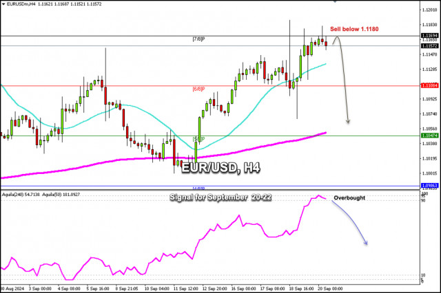 สัญญาณการซื้อขายสำหรับ EUR/USD ในวันที่ 20-23 กันยายน 2024: ขายต่ำกว่า 1.1180 (7/8 Murray- 200 EMA)