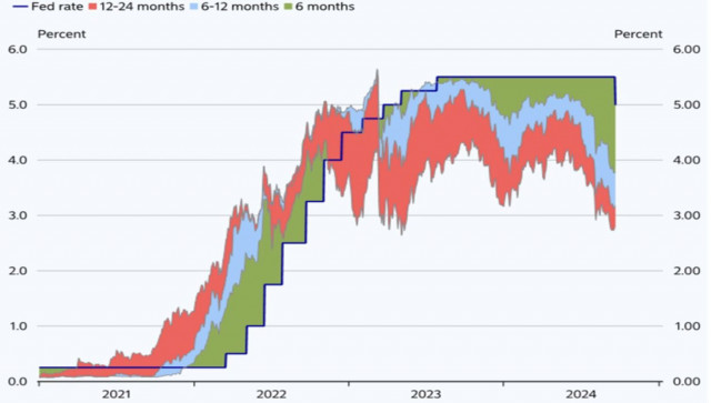 O dólar não perdeu o controle