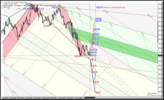 US Dollar - Daily - минус 0,5 от ФРС - и доллар ушел в состояние грогги? Комплексный анализ (с анимационной разметкой) - APLs &amp; ZUP - с 23...