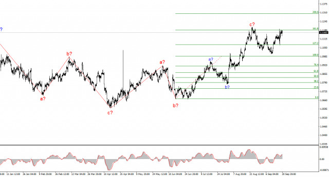 Анализ EUR/USD. 21 сентября. Евро имеет шанс вырасти выше 12 фигуры.