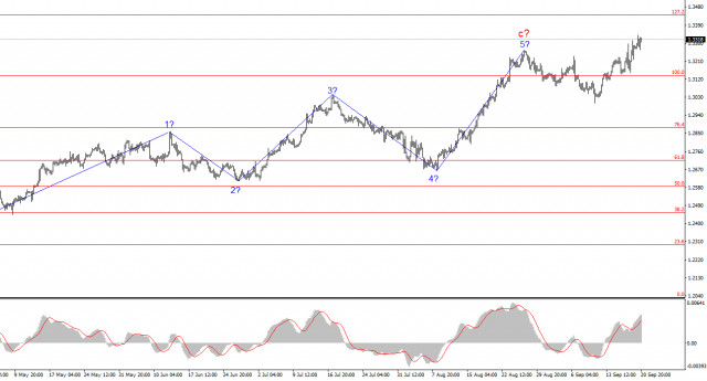 Анализ GBP/USD. 21 сентября. Британец крушит все на своем пути.