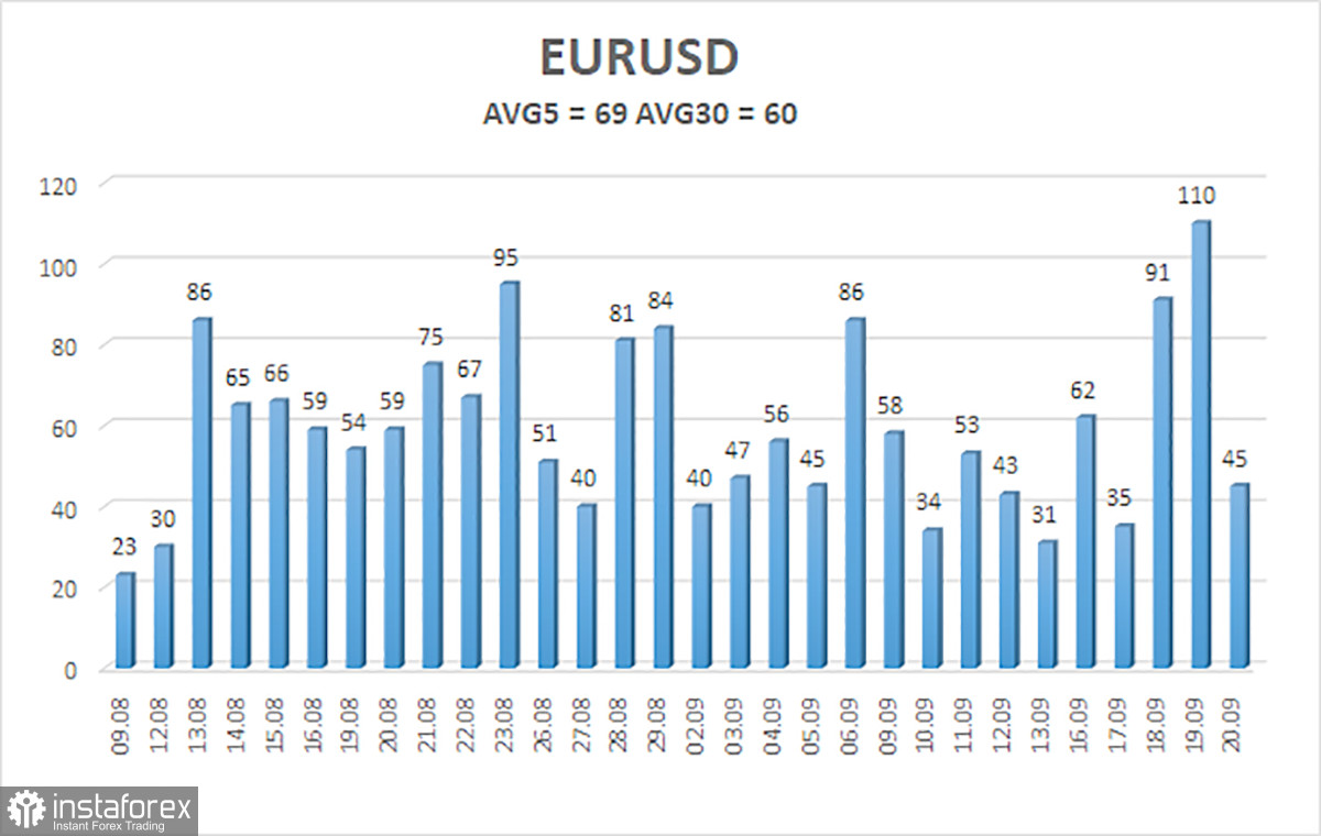 Обзор пары EUR/USD. 22 сентября. Превью недели. Пустая Европа, новые перспективы евро.