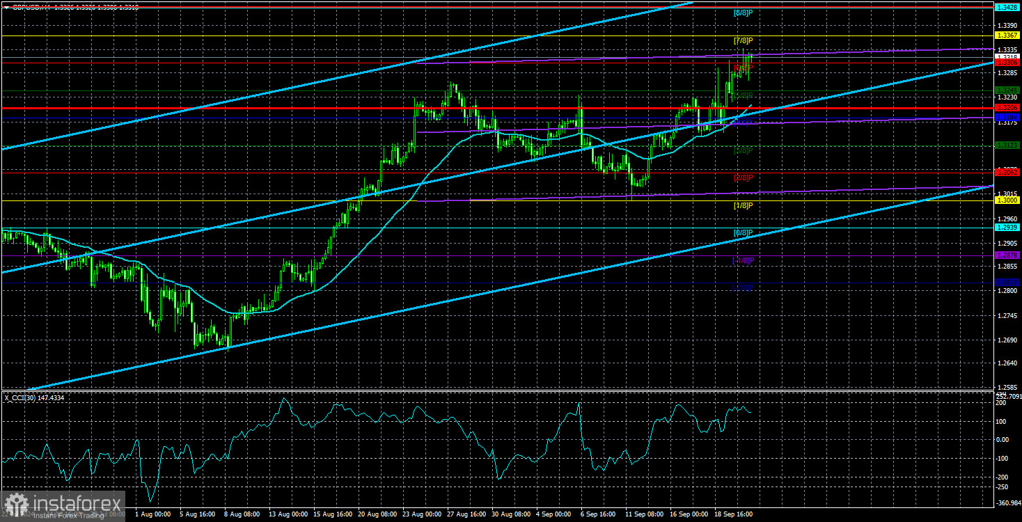 Обзор пары GBP/USD. 22 сентября. Превью недели. Выступление Пауэлла и неугомонный фунт.