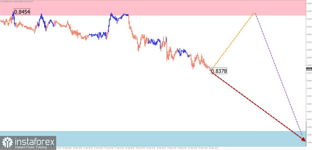 Недельный прогноз по упрощенному волновому анализу EUR/USD, USD/JPY, GBP/JPY, USD/CAD, NZD/USD, EUR/GBP, GOLD от 23 сентября