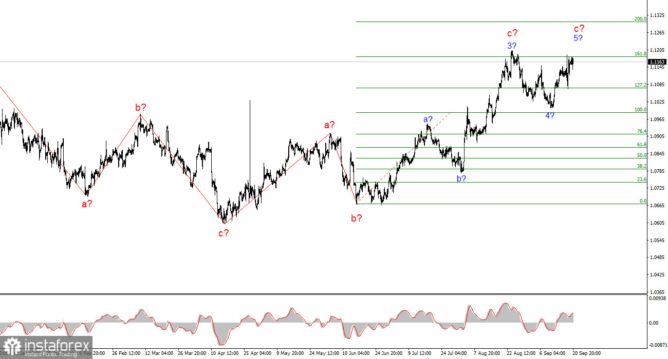 Анализ EUR/USD. 22 сентября. Следующее снижение ставки – в декабре