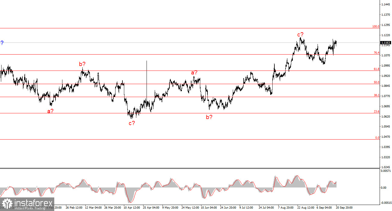 Анализ EUR/USD. 22 сентября. Следующее снижение ставки – в декабре