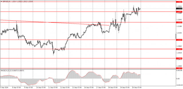 Cum să tranzacționați perechea GBP/USD pe 23 septembrie? Sfaturi simple și analiză de tranzacționare pentru începători