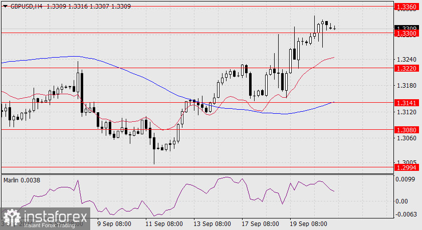 Прогноз по GBP/USD на 23 сентября 2024 года