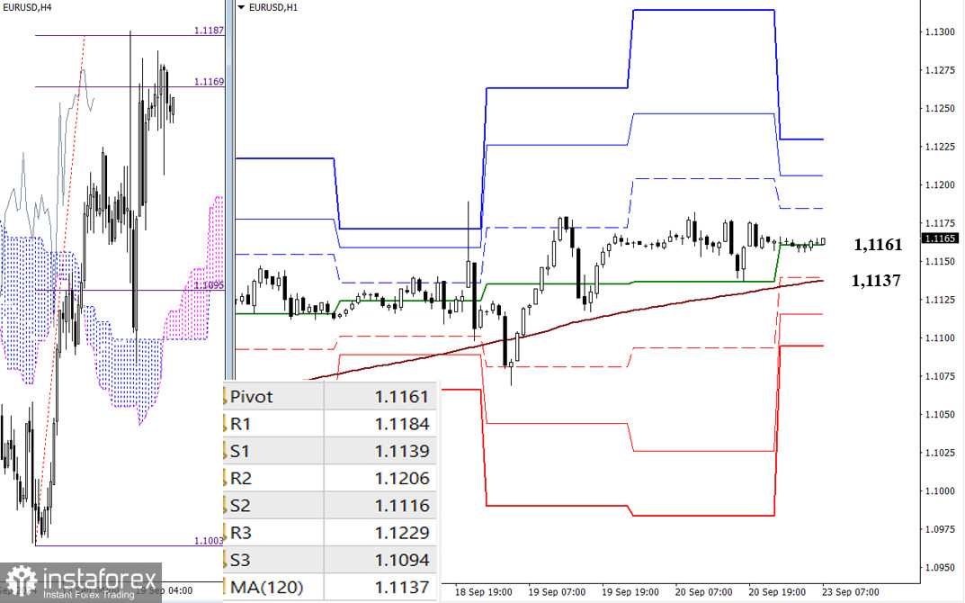 EUR/USD и GBP/USD 23 сентября – технический анализ ситуации