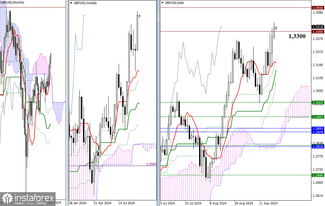 EUR/USD и GBP/USD 23 сентября – технический анализ ситуации