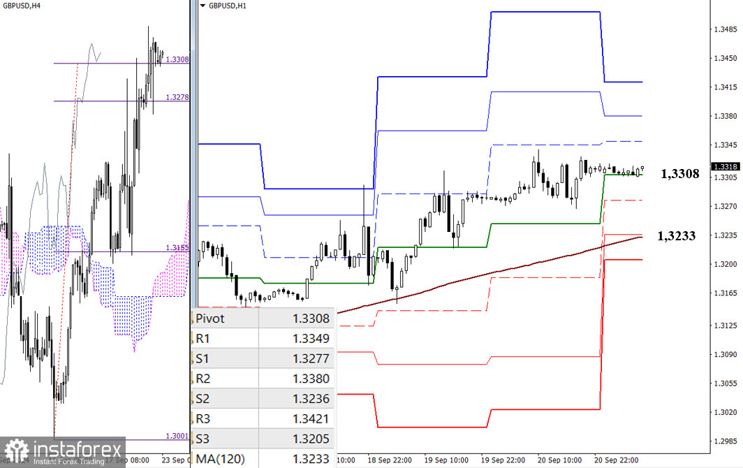 EUR/USD и GBP/USD 23 сентября – технический анализ ситуации