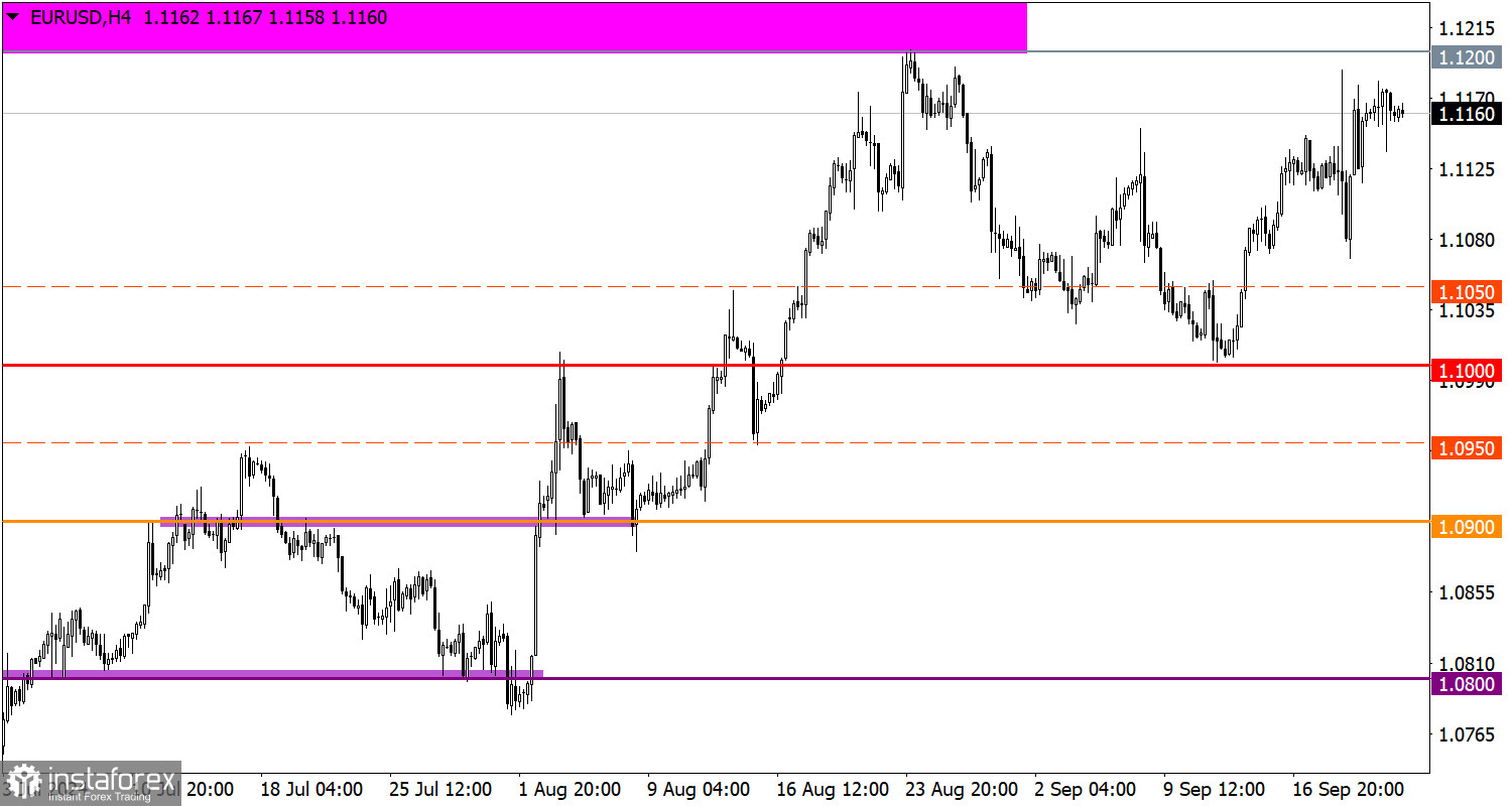 Учимся и анализируем, торговый план для начинающих трейдеров EUR/USD и GBP/USD 23.09.24