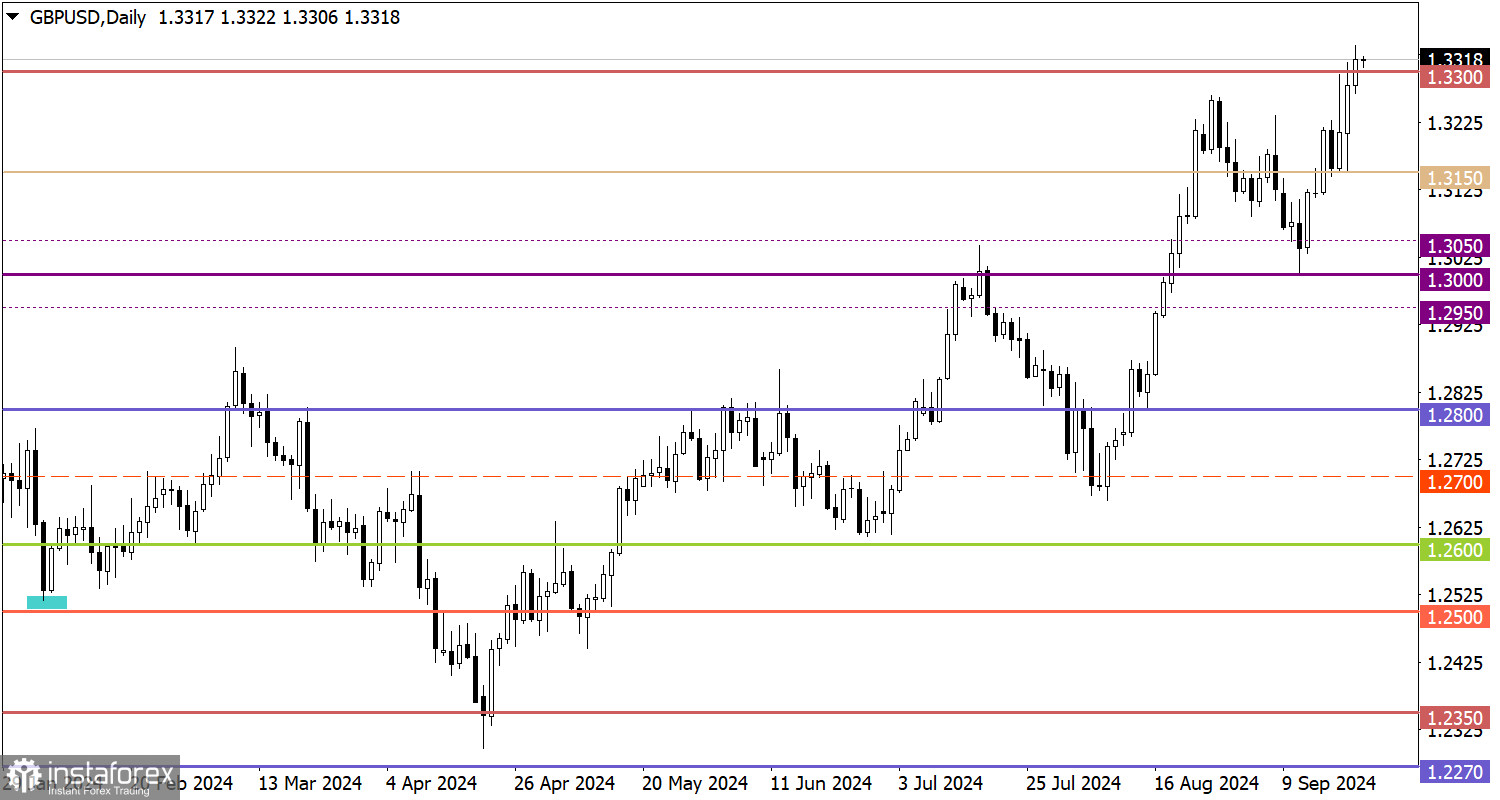  Studiamo e analizziamo, piano di trading per principianti: EUR/USD e GBP/USD il 23 settembre 2024