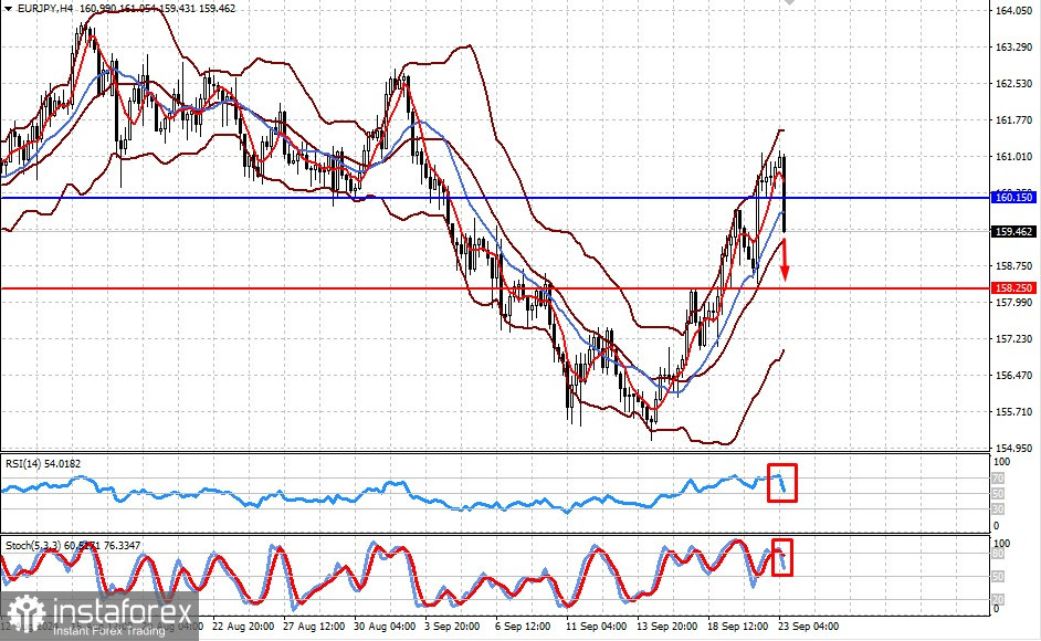 Америка держится на плаву, пока Европа тонет (ожидается падение пар EUR/JPY и GBP/USD)