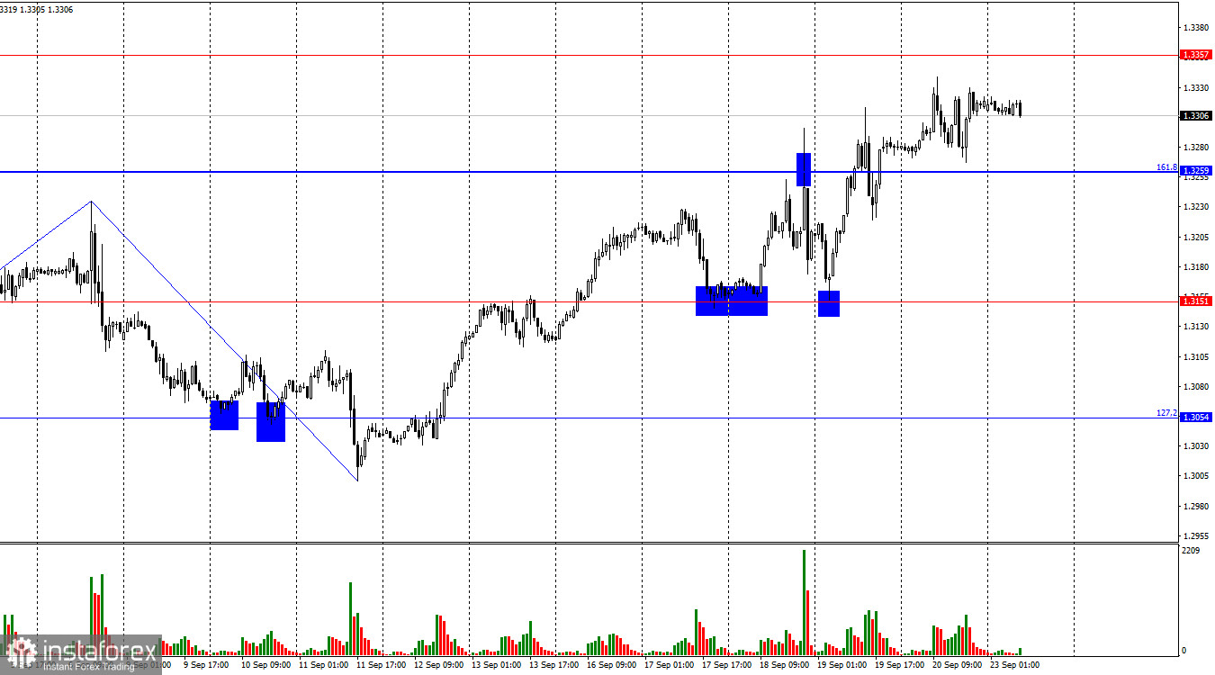 GBP/USD. 23 сентября. Британец может отступить, но пока рано говорить о сломе