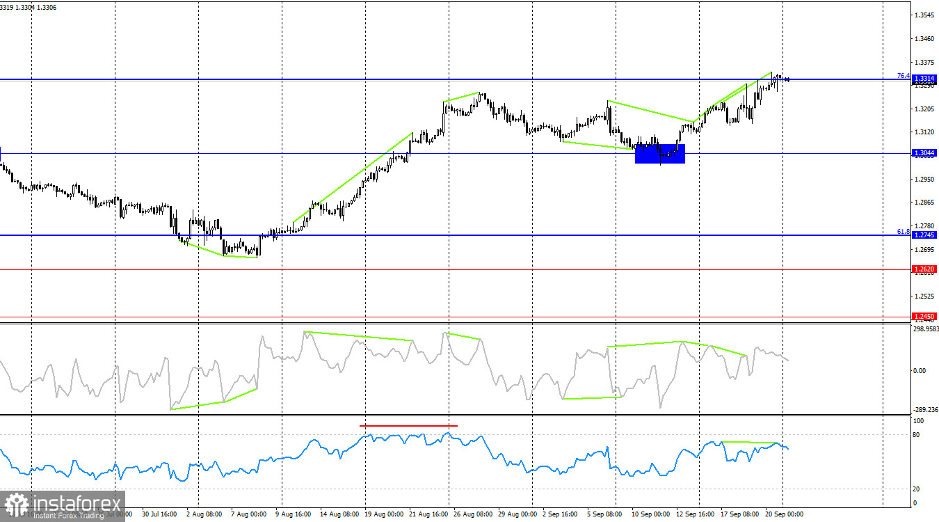 GBP/USD. 23 сентября. Британец может отступить, но пока рано говорить о сломе