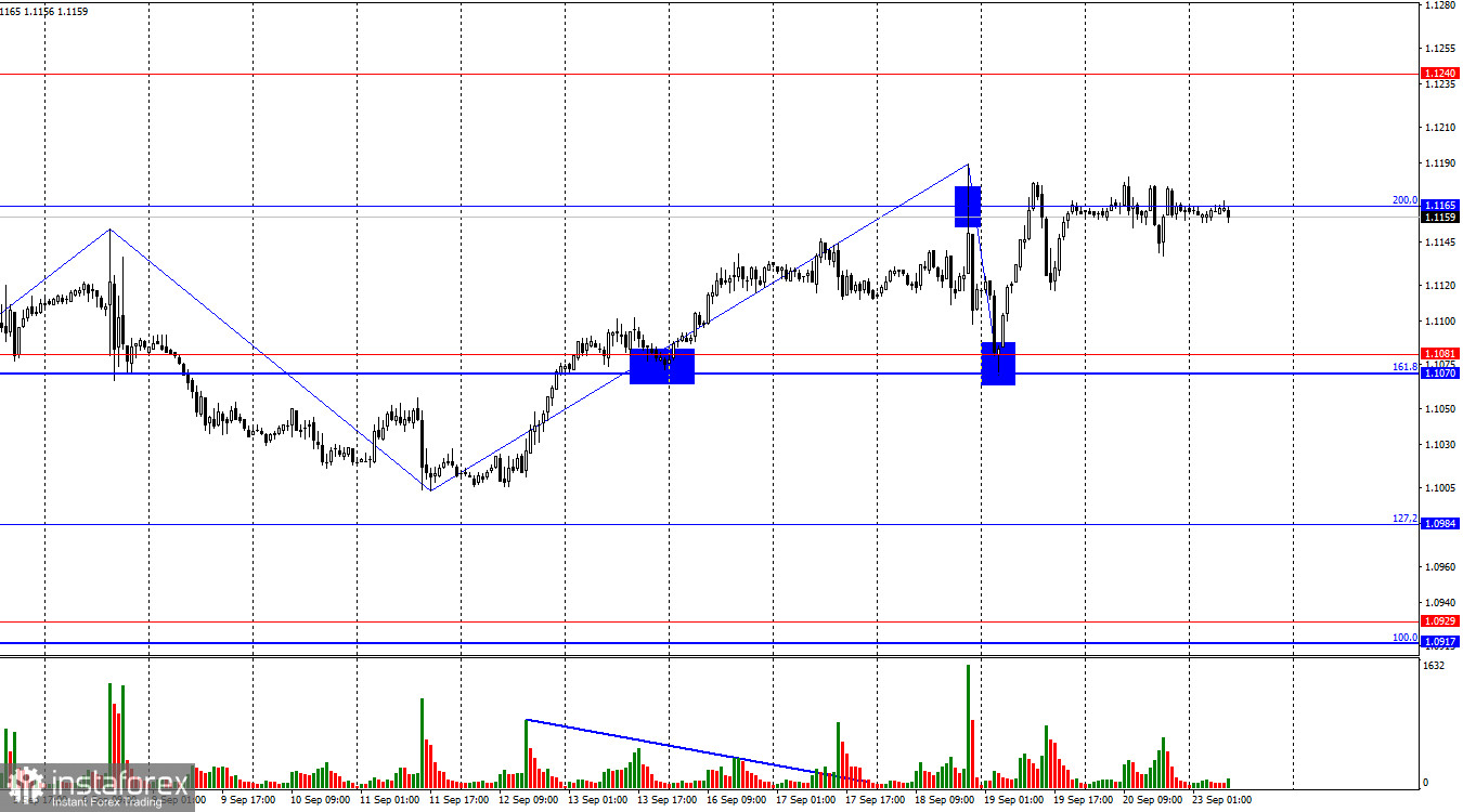 EUR/USD. 23 сентября. Медведи готовят атаку