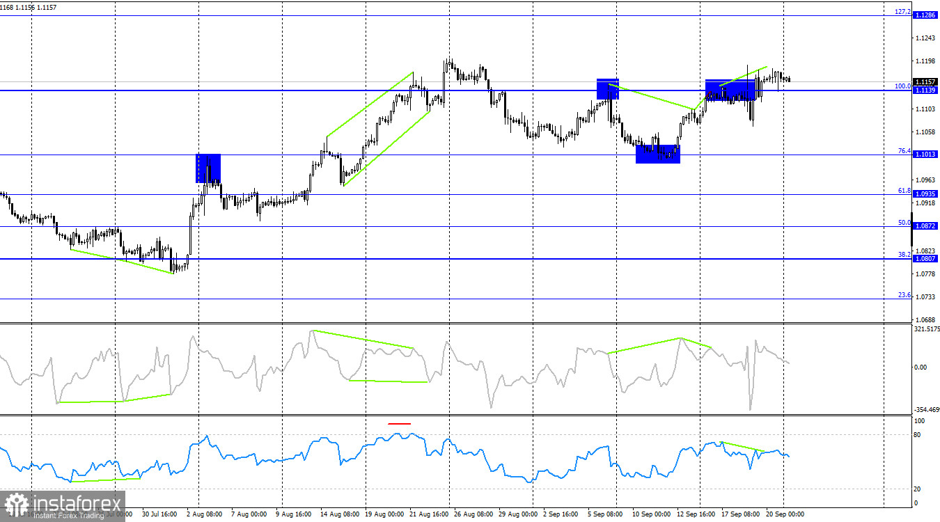 EUR/USD. 23 сентября. Медведи готовят атаку