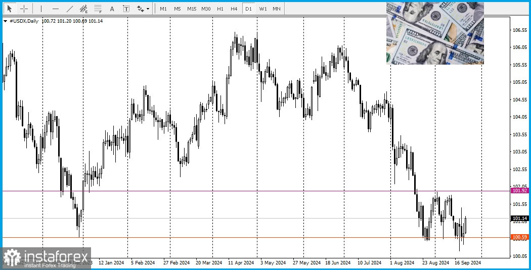 USD/JPY. Анализ цен. Прогноз. Японская иена подешевела