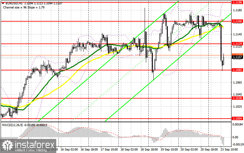 EUR/USD: план на европейскую сессию 23 сентября. Commitment of Traders COT-отчеты (разбор вчерашних сделок). Евро вновь сталкивается с трудностями