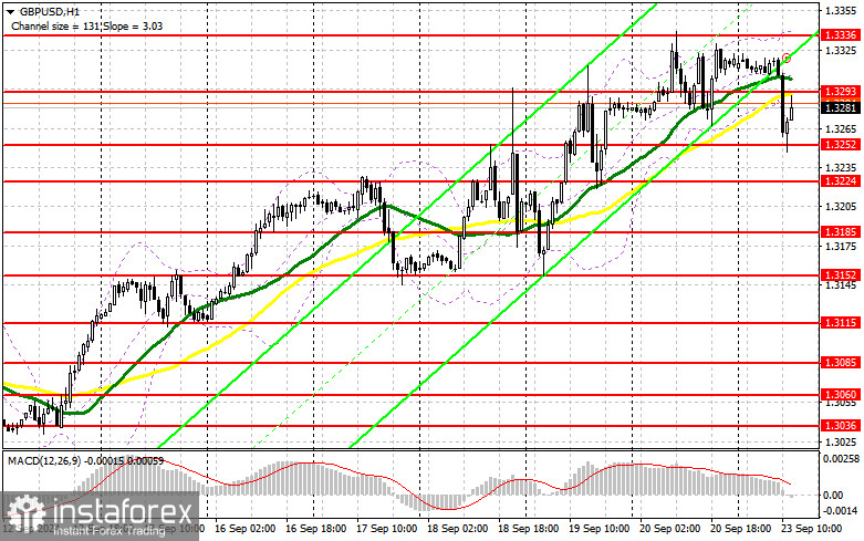 GBP/USD: план на европейскую сессию 23 сентября. Commitment of Traders COT-отчеты (разбор вчерашних сделок). Слабый PMI стал проблемой для фунта