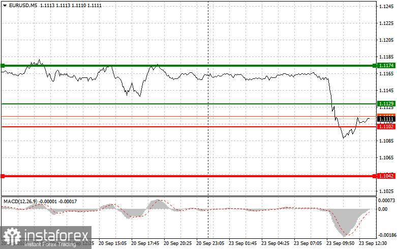 EURUSD: простые советы по торговле для начинающих трейдеров на 23 сентября. Разбор вчерашних сделок на Форексе