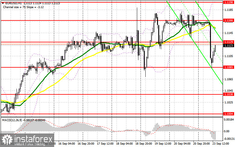 EUR/USD: план на американскую сессию 23 сентября (разбор утренних сделок). Сильная статистика по США поможет доллару