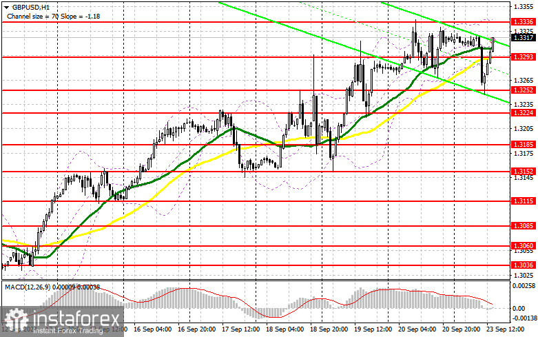 GBP/USD: план на американскую сессию 23 сентября (разбор утренних сделок). Фунт отыграл почти все падение