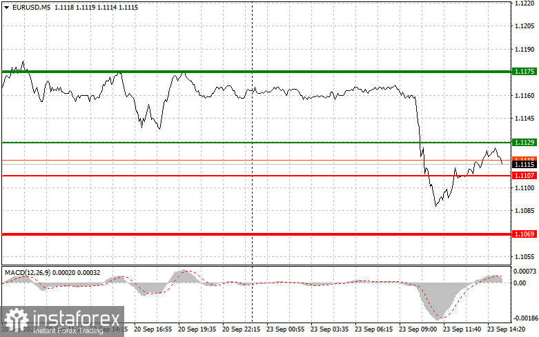 EURUSD: простые советы по торговле для начинающих трейдеров на 23 сентября (американская сессия)