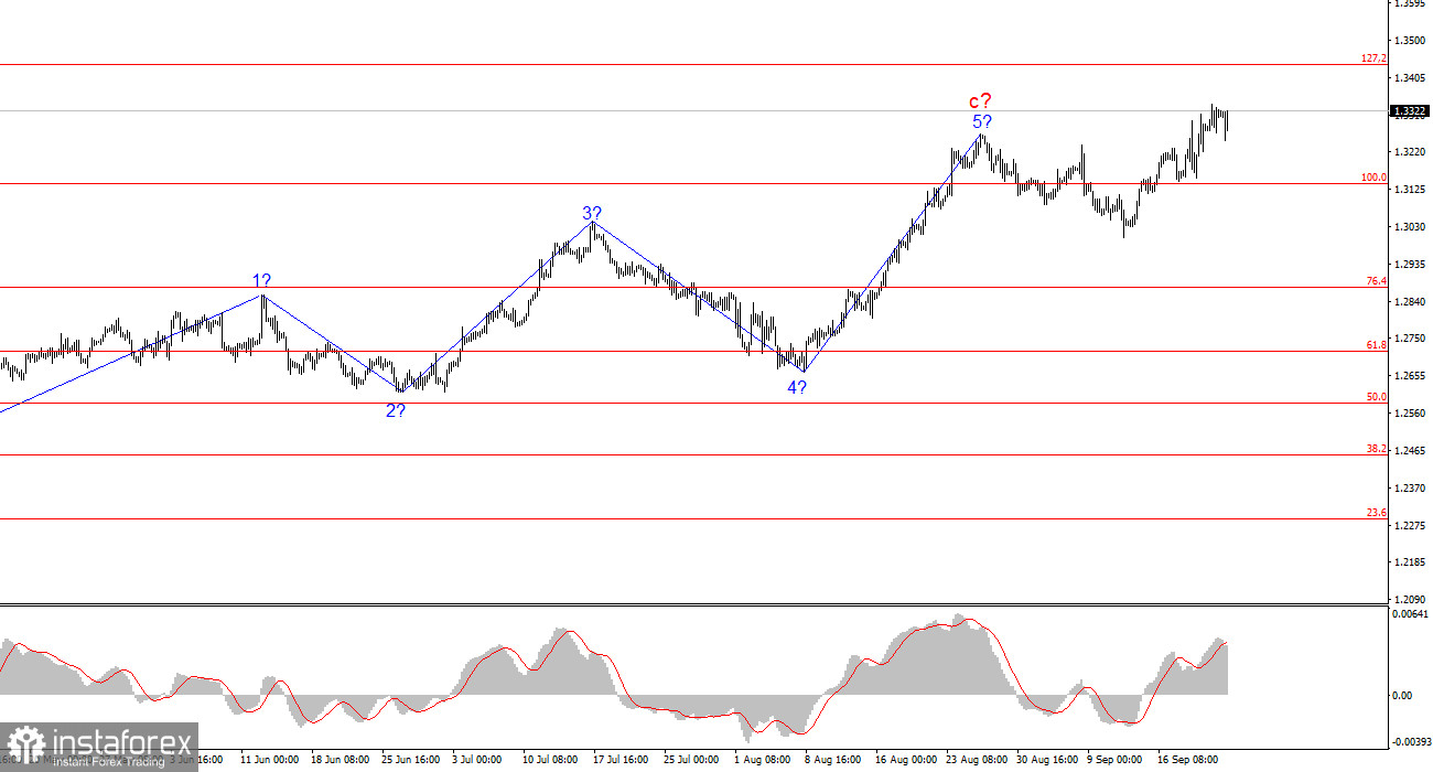 Анализ GBP/USD. 23 сентября. Шаг назад, два вперед