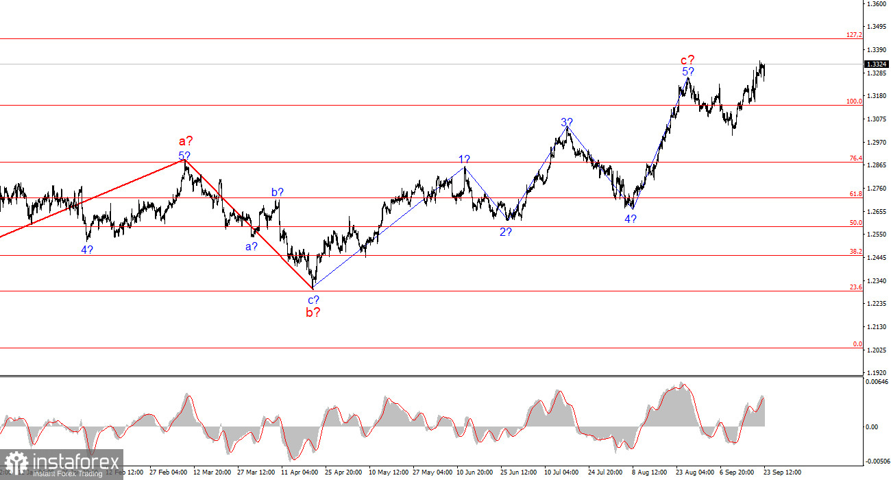 Анализ GBP/USD. 23 сентября. Шаг назад, два вперед