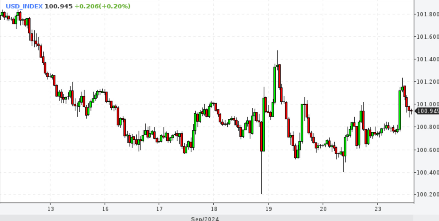 DXY. Парадоксы рынка. Почему доллар не упал