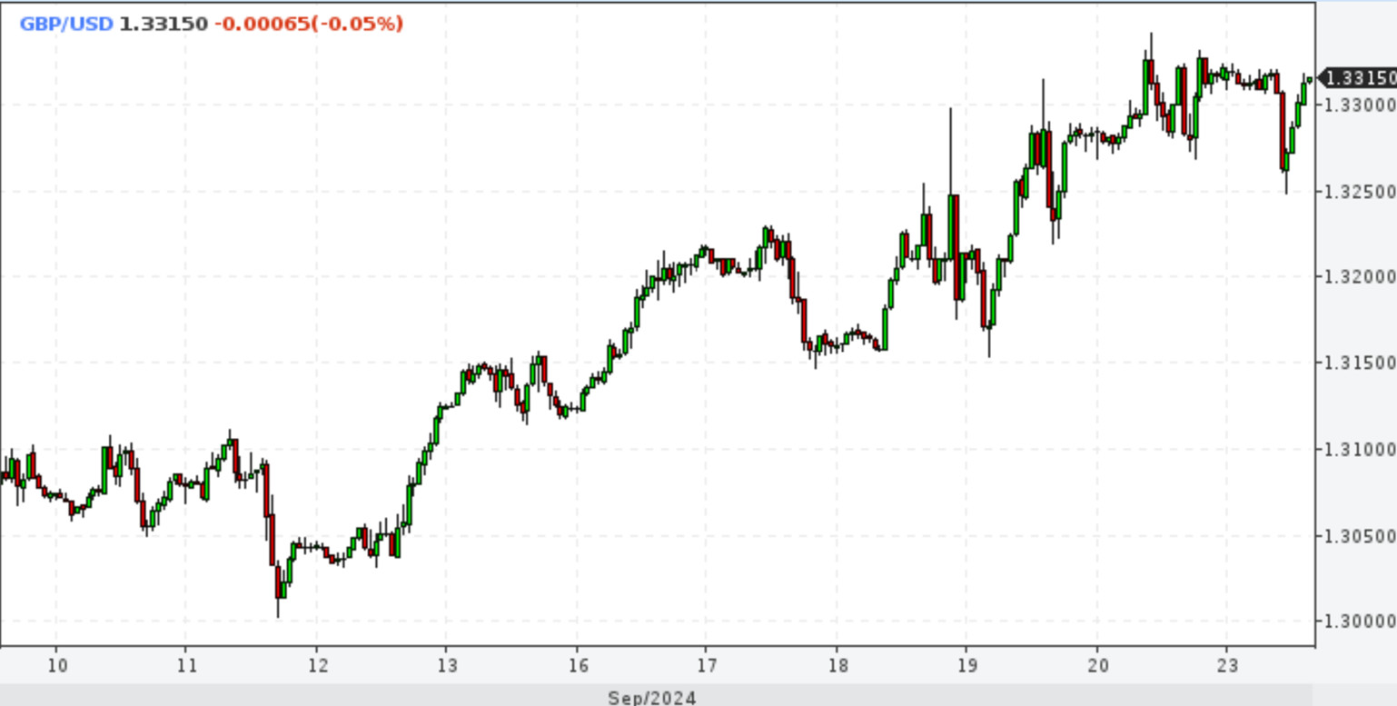 DXY. Парадоксы рынка. Почему доллар не упал