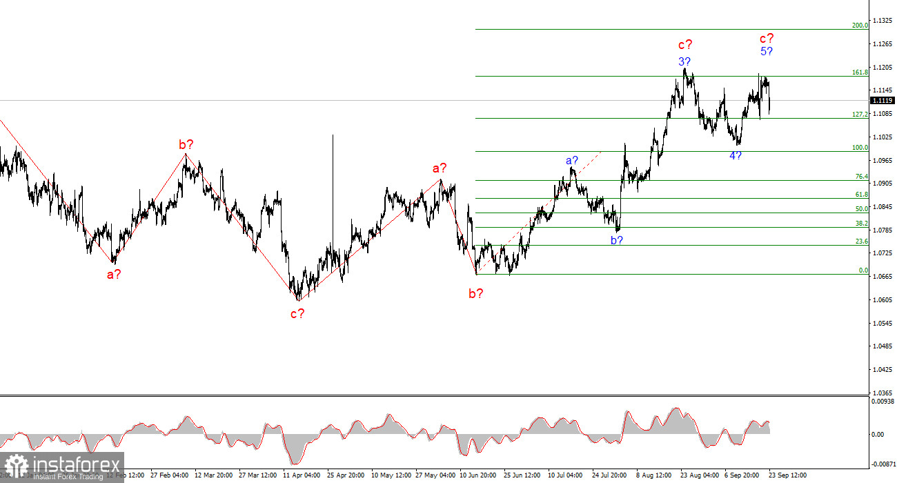 Анализ EUR/USD. 23 сентября. Понедельник – без сюрпризов