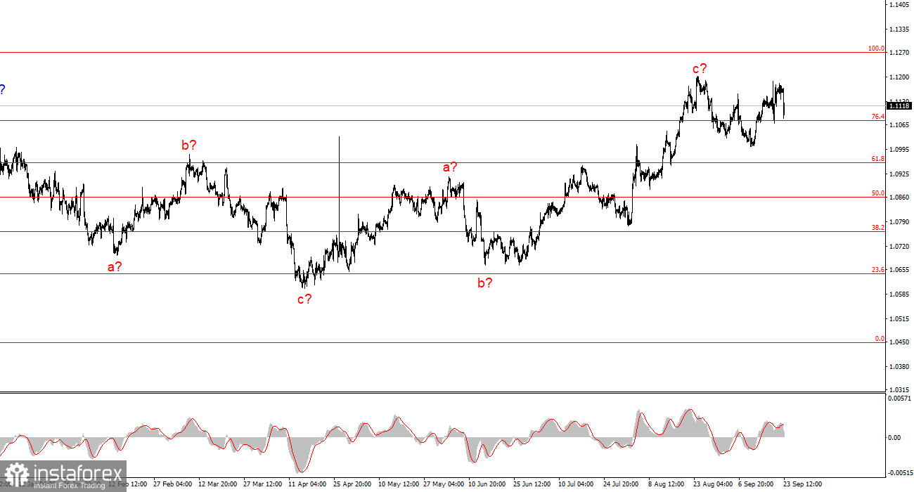 Анализ EUR/USD. 23 сентября. Понедельник – без сюрпризов