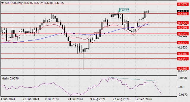 Previsão para o AUD/USD em 23 de setembro de 2024