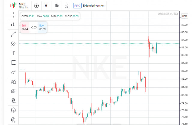 Dow avança: Como a Nike está salvando o mercado em meio à queda da FedEx e aos sinais do Fed?