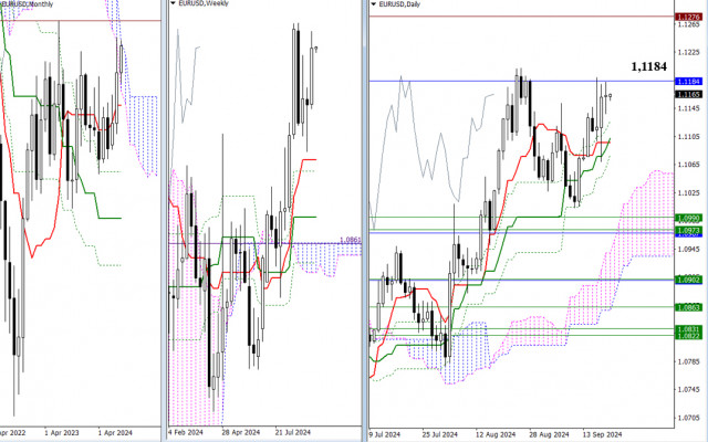 EUR/USD e GBP/USD: Análise técnica para 23 de setembro