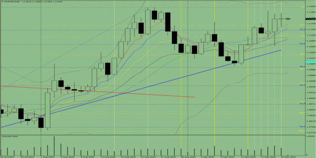 Análise do indicador EUR/USD em 23 de setembro de 2024 