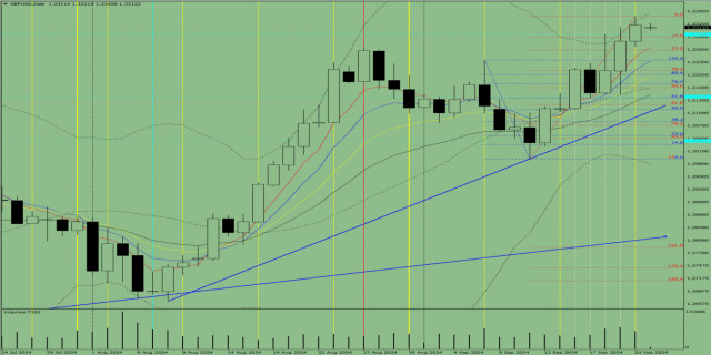 Análise dos indicadores do GBP/USD em 23 de setembro de 2024 