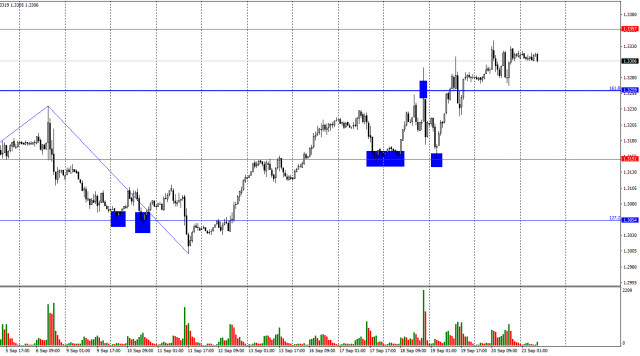 GBP/USD. 23 de setembro. A libra pode recuar, mas é muito cedo para falar sobre uma reversão